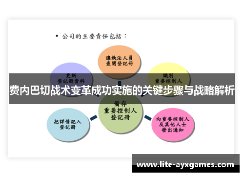 费内巴切战术变革成功实施的关键步骤与战略解析