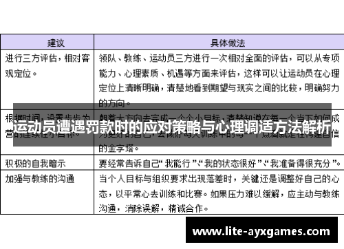 运动员遭遇罚款时的应对策略与心理调适方法解析