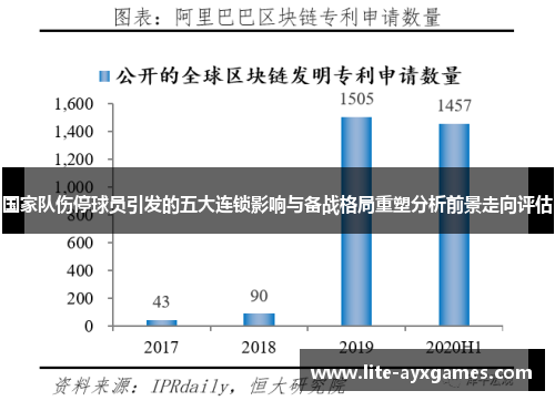 国家队伤停球员引发的五大连锁影响与备战格局重塑分析前景走向评估